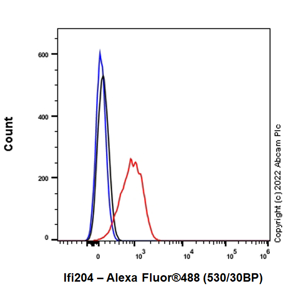 Flow Cytometry (Intracellular) - Anti-Ifi204 antibody [EPR25256-211] (AB307201), expandable thumbnail