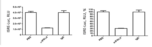 Blocking - Anti-IFNL4 antibody [51-1] (AB196984)