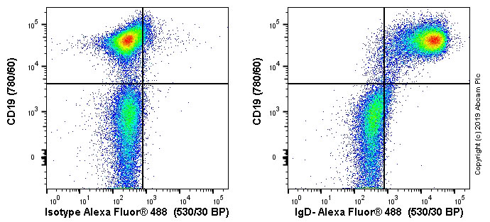 Flow Cytometry - Anti-IgD antibody [11-26] - BSA and Azide free (AB235126), expandable thumbnail