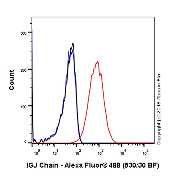 Flow Cytometry (Intracellular) - Anti-IGJ antibody [SP105] - BSA and Azide free (AB240939)