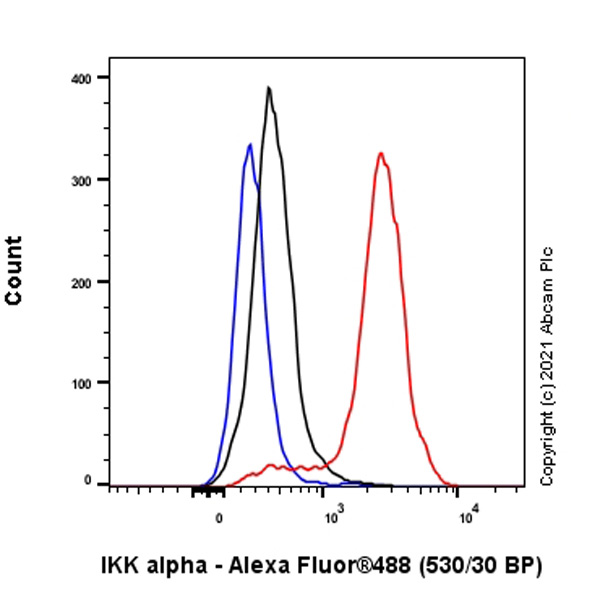 Flow Cytometry (Intracellular) - Anti-IKK alpha antibody [Y463] (ab32041), expandable thumbnail