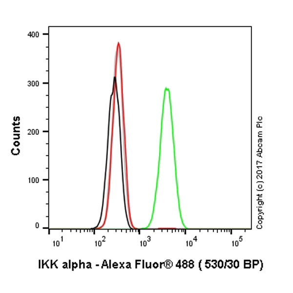 Flow Cytometry (Intracellular) - Anti-IKK alpha antibody [Y463] (ab32041), expandable thumbnail
