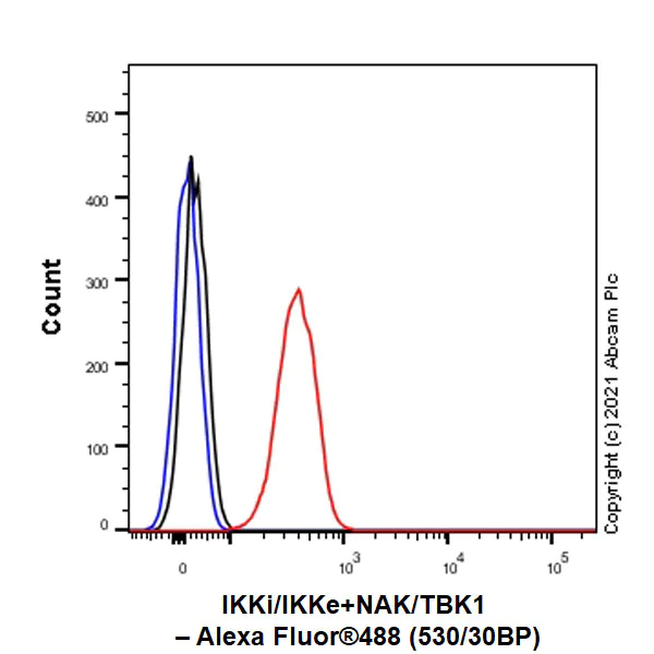 Flow Cytometry (Intracellular) - Anti-IKKi/IKKe+NAK/TBK1 antibody [EPR25258-15] (AB289973)