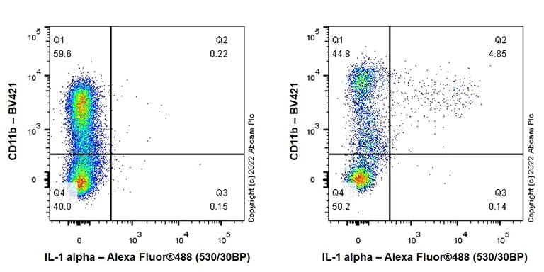 Flow Cytometry (Intracellular) - Anti-IL-1 alpha antibody [EPR25263-27] (AB300499)