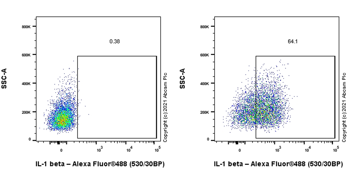 Flow Cytometry (Intracellular) - Anti-IL-1 beta antibody [EPR23851-127] - BSA and Azide free (AB282021), expandable thumbnail