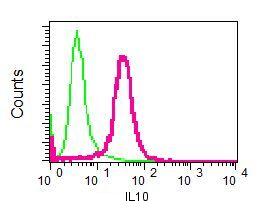 Flow Cytometry (Intracellular) - Anti-IL-10 antibody [EPR1114] (ab133575), expandable thumbnail