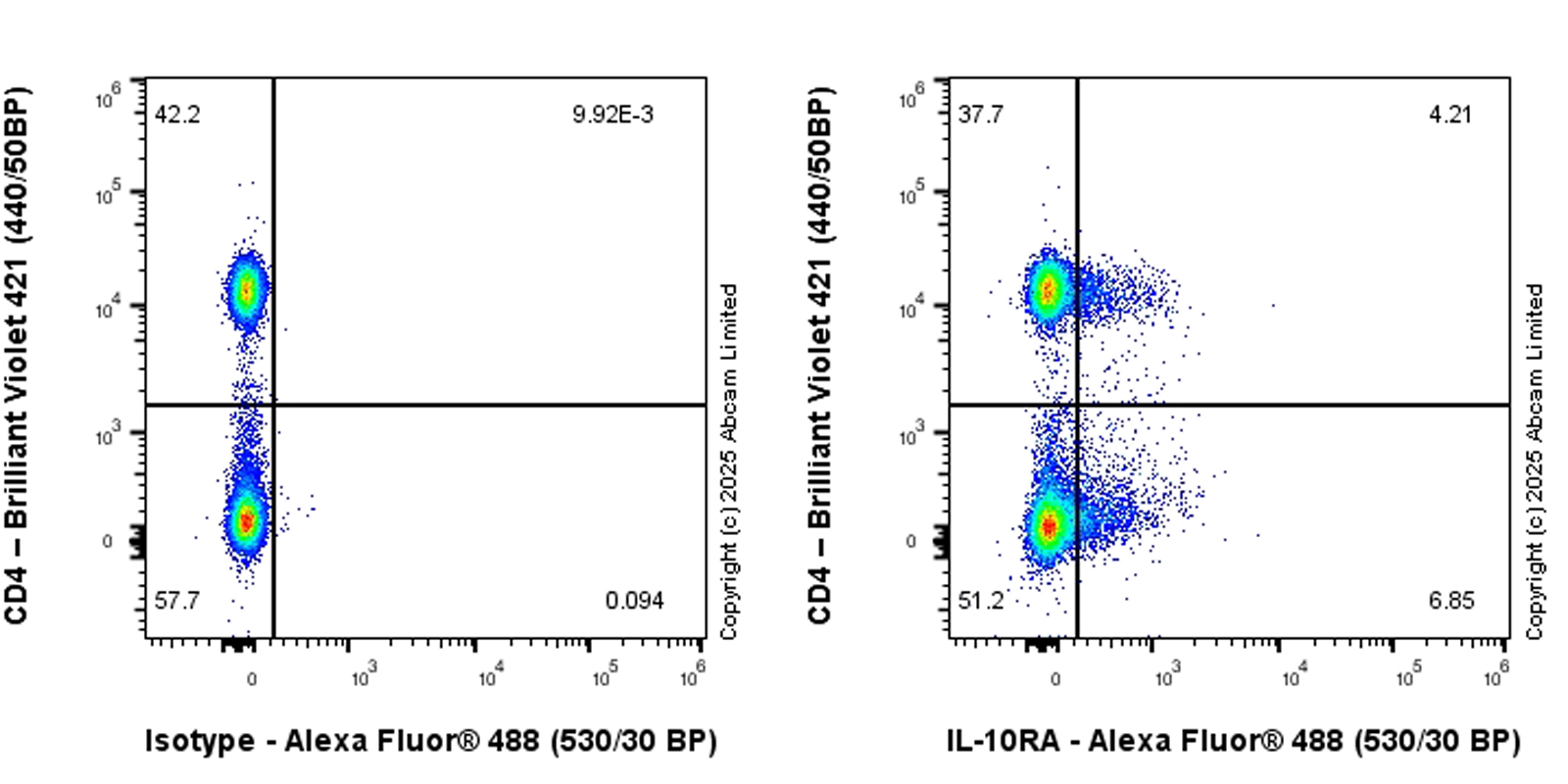 Flow Cytometry - Anti-IL-10RA antibody [EPR24642-547] (AB323700), expandable thumbnail