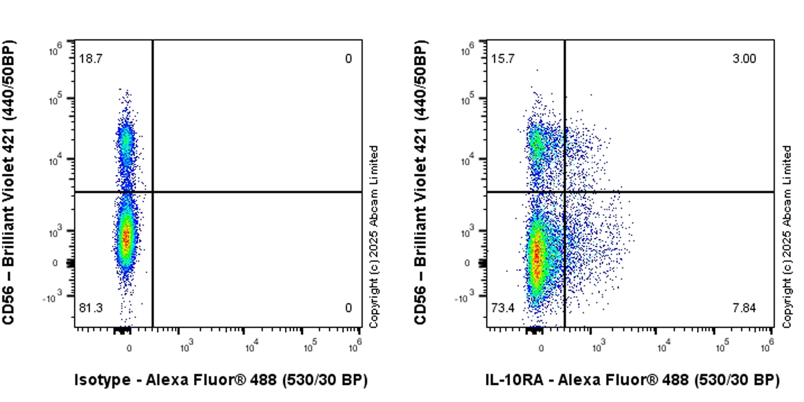 Flow Cytometry - Anti-IL-10RA antibody [EPR24642-547] (AB323700), expandable thumbnail