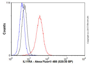 Flow Cytometry (Intracellular) - Anti-IL-11RA antibody [EPR5446] (ab125015), expandable thumbnail