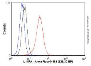 Flow Cytometry (Intracellular) - Anti-IL-11RA antibody [EPR5446] - BSA and Azide free (AB240950)