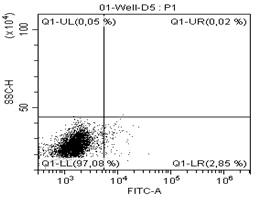 Flow Cytometry - Anti-IL-13 antibody [B-B13] - BSA and Azide free (AB288538)