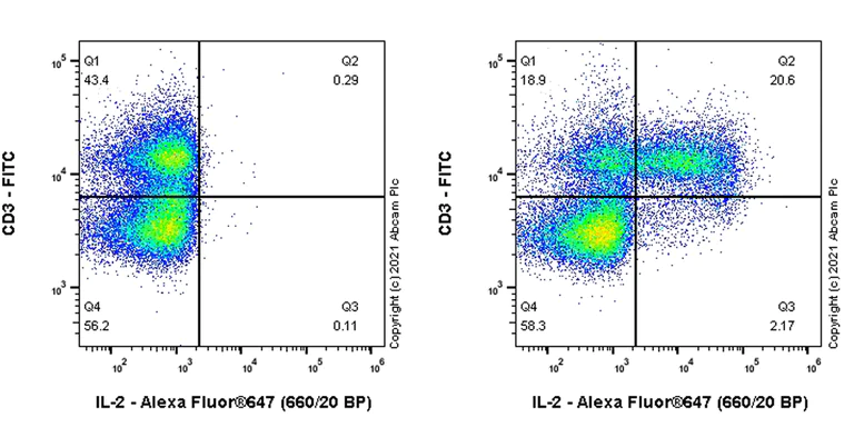 Flow Cytometry (Intracellular) - Anti-IL-2 antibody [EPR16615-341] (AB243650)