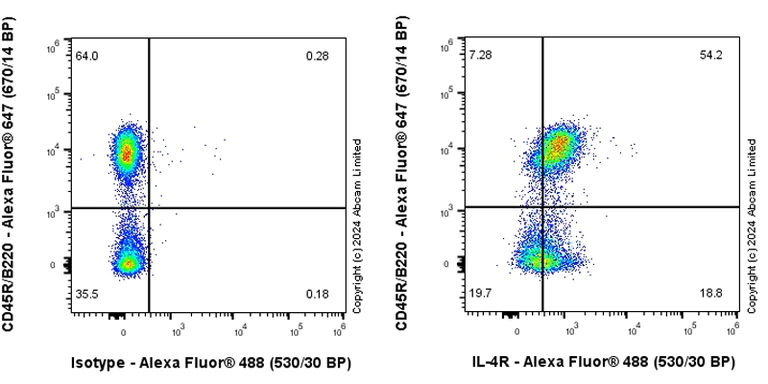 Flow Cytometry - Anti-IL-4R antibody [EPR28312-265] (AB322978)