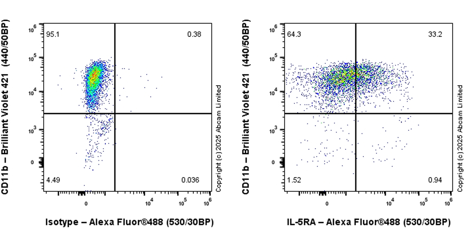 Flow Cytometry - Anti-IL-5RA antibody [EPR28313-257] (AB324011), expandable thumbnail