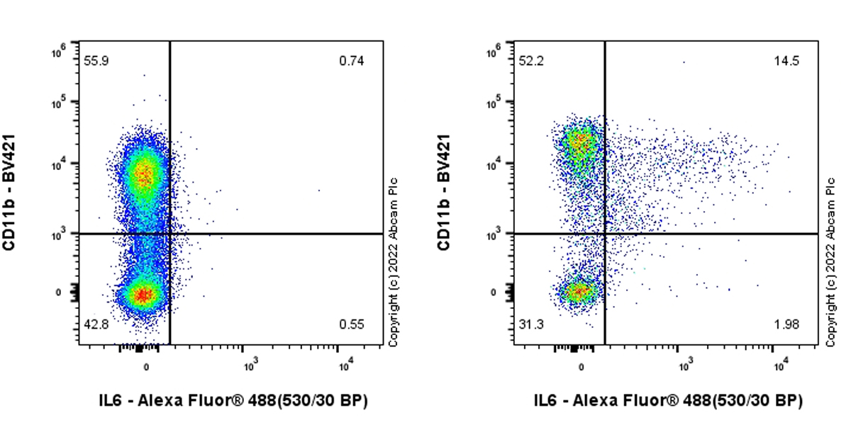 Flow Cytometry (Intracellular) - Anti-IL-6 antibody [EPR27288-18] (AB305225), expandable thumbnail