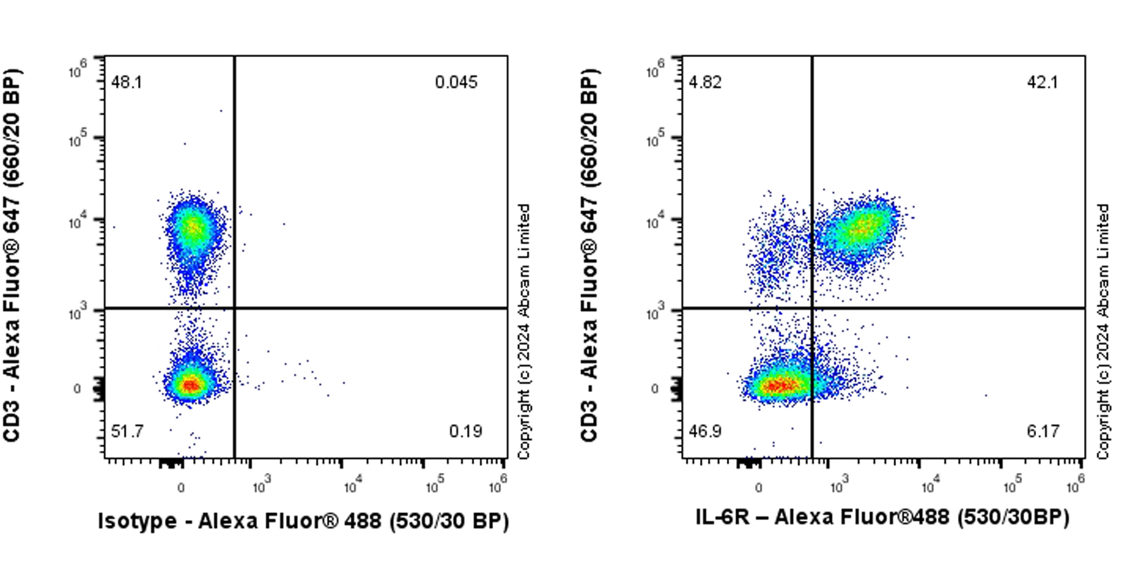 Flow Cytometry - Anti-IL-6R antibody [RM2071] (AB322899), expandable thumbnail