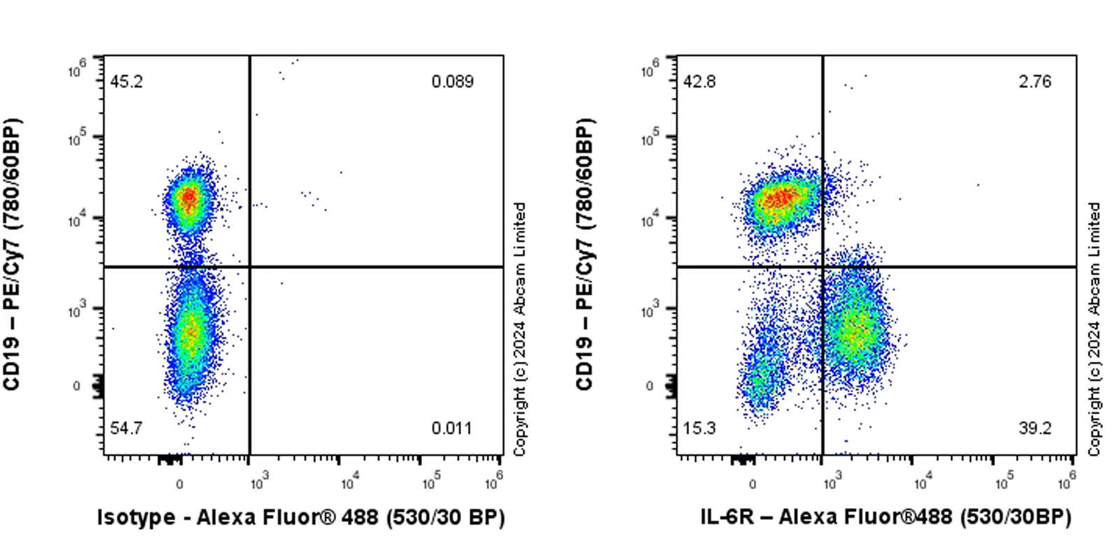 Flow Cytometry - Anti-IL-6R antibody [RM2071] (AB322899), expandable thumbnail