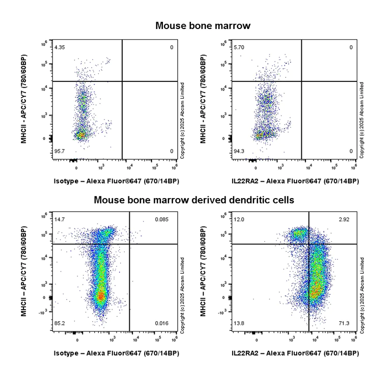 Flow Cytometry (Intracellular) - Anti-IL22 RA2/IL-22BP antibody [EPR27285-7] - BSA and Azide free (AB324958)
