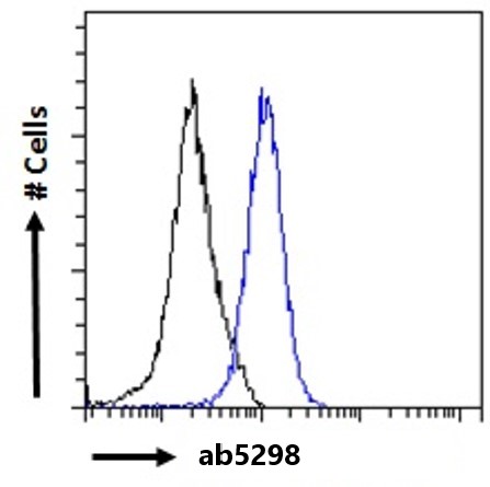 Flow Cytometry (Intracellular) - Anti-ILF1 antibody (AB5298), expandable thumbnail