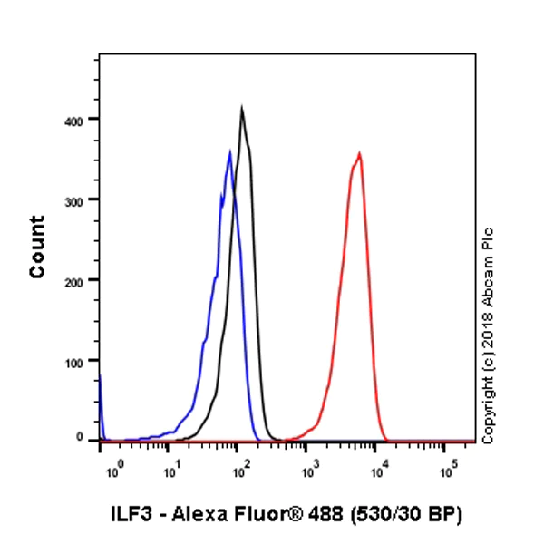 Flow Cytometry (Intracellular) - Anti-ILF3 antibody [EPR3626] (AB92355)