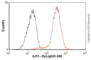 Flow Cytometry (Intracellular) - Anti-ILF3 antibody [EPR3626] - BSA and Azide free (AB232546)