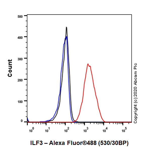 Flow Cytometry (Intracellular) - Anti-ILF3 antibody [EPR3627] (AB133354)