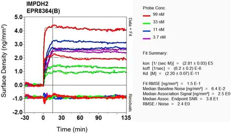 OI-RD Scanning - Anti-IMPDH2 antibody [EPR8364(B)] - BSA and Azide free (AB240046)