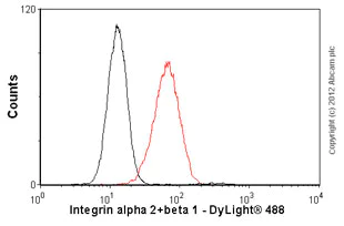 Flow Cytometry (Intracellular) - Anti-Integrin alpha 2+beta 1 antibody [P1E6] (AB24697)