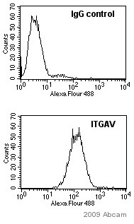 Flow Cytometry (Intracellular) - Anti-Integrin alpha V antibody [272-17E6] - BSA and Azide free (AB16821), expandable thumbnail