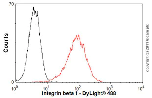 Flow Cytometry - Anti-Integrin beta 1 antibody [12G10] (AB30394)