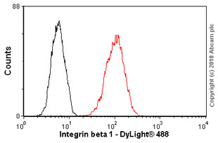Flow Cytometry (Intracellular) - Anti-Integrin beta 1 antibody [BV7] (AB7168), expandable thumbnail