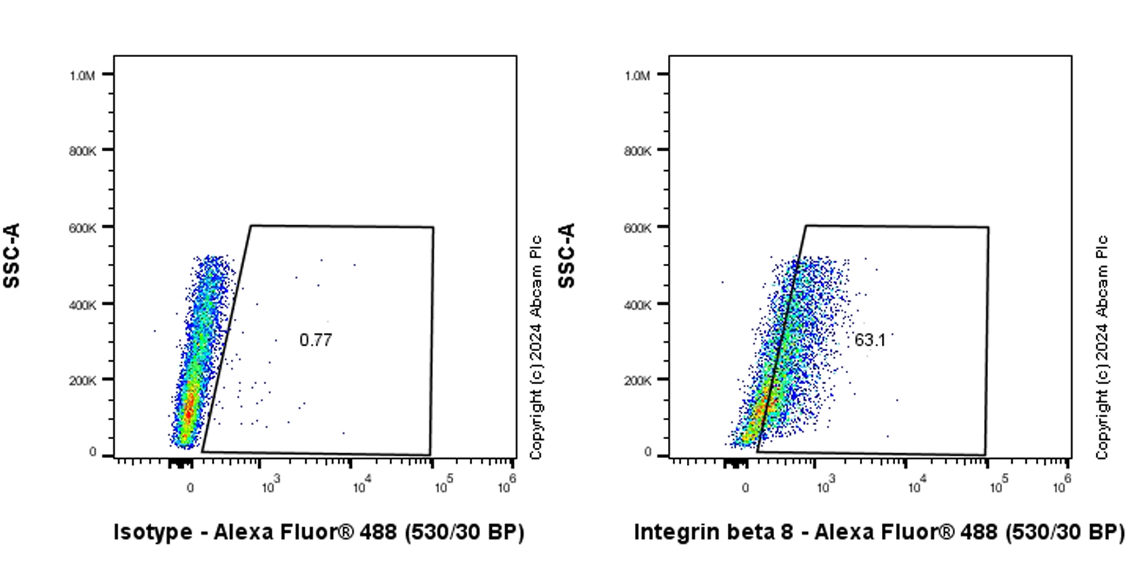 Flow Cytometry (Intracellular) - Anti-Integrin beta 8 antibody [EPR27246-85] (AB317020), expandable thumbnail