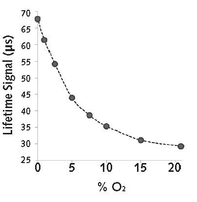 Cellular Activation - Intracellular Oxygen Concentration Assay (AB197245), expandable thumbnail