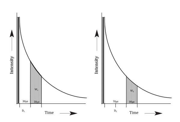 Cellular Activity - Intracellular Oxygen Concentration Assay (AB197245), expandable thumbnail