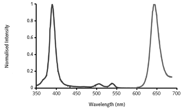 Cellular Activity - Intracellular Oxygen Concentration Assay (AB197245), expandable thumbnail