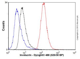 Flow Cytometry - Anti-Involucrin antibody [SY5] (AB68), expandable thumbnail