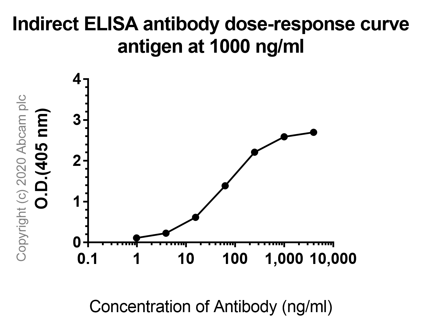 ELISA - Anti-IP10 antibody [EPR20764] (ab214668), expandable thumbnail