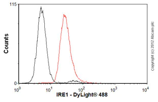 Flow Cytometry - Anti-IRE1 antibody [9F2] (AB96481)