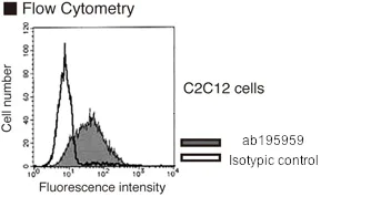 Flow Cytometry - Anti-ITGA7 antibody [3C12] (AB195959)