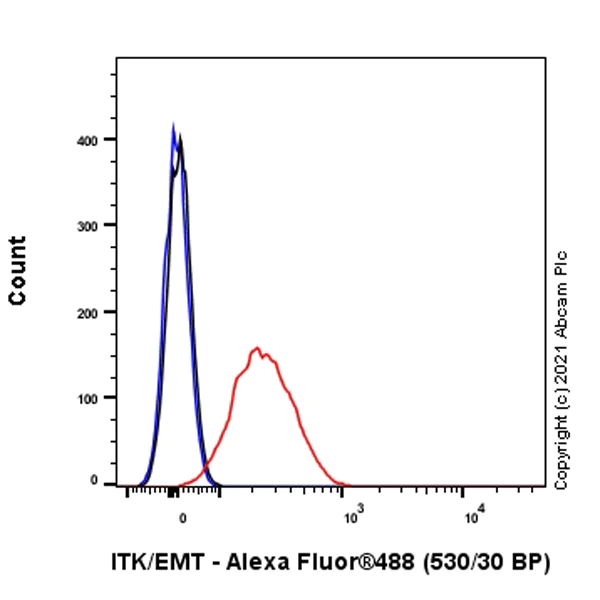 Flow Cytometry (Intracellular) - Anti-ITK/EMT antibody [Y401] (AB32039)