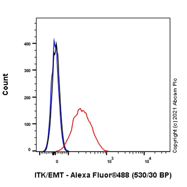 Flow Cytometry (Intracellular) - Anti-ITK/EMT antibody [Y401] - BSA and Azide free (AB157243)