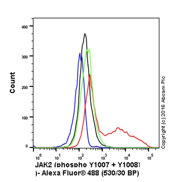 Flow Cytometry (Intracellular) - Anti-JAK2 (phospho Y1007 + Y1008) + JAK1 (phospho Y1034 + Y1035) antibody [E132] - BSA & Azide free (AB219728)