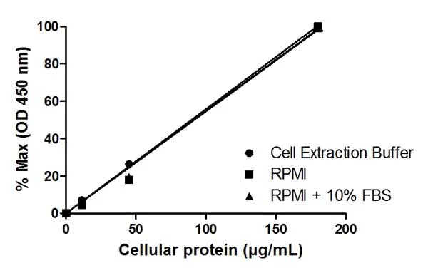 Sandwich ELISA - JNK 1/2 ELISA Kit (AB176646)
