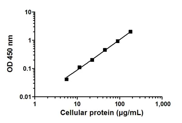 Sandwich ELISA - JNK 1/2 ELISA Kit (AB176646)