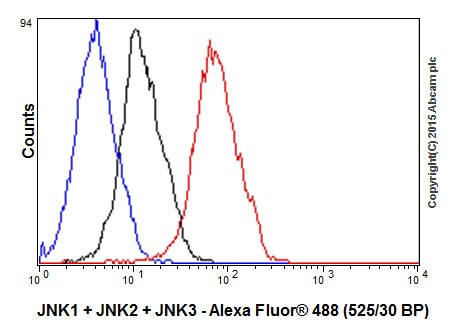 Flow Cytometry (Intracellular) - Anti-JNK1 + JNK2 + JNK3 antibody [EPR18841-95] - BSA and Azide free (AB218200)