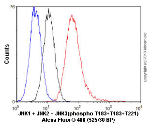 Flow Cytometry (Intracellular) - Anti-JNK1 + JNK2 + JNK3 (phospho T183+T183+T221) antibody [EPR5693] - BSA and Azide free (AB219584), expandable thumbnail