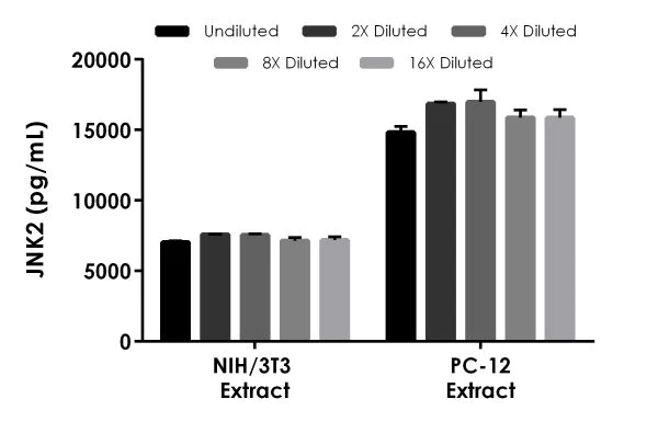 Sandwich ELISA - JNK2 ELISA Kit (AB218265)