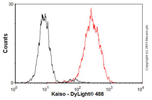 Flow Cytometry (Intracellular) - Anti-Kaiso antibody [6F / 6F8] (AB12723)