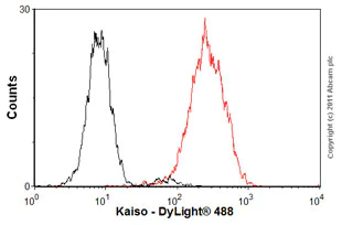 Flow Cytometry (Intracellular) - Anti-Kaiso antibody [6F / 6F8] (AB12723)