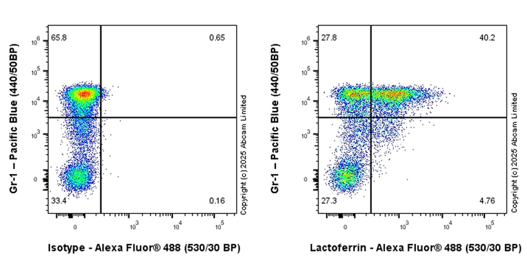 Flow Cytometry (Intracellular) - Anti-Lactoferrin antibody [EPR30217-521R] (AB325119)